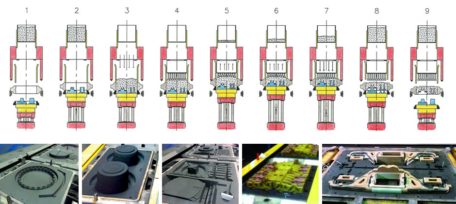 Formimpress® moulding system
